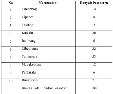 Tabel 1. Data Jumlah Pondok Pesantren Di Wilayah Kota Tasikmalaya 