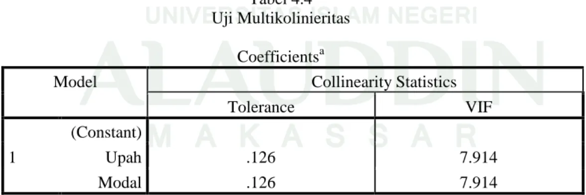 Tabel 4.4  Uji Multikolinieritas 