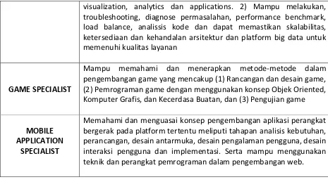 Tabel 1. Tabel 1 Capaian Pembelajaran Lulusan Prodi Teknik Informatika 