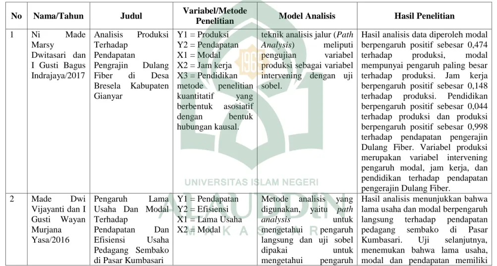 Tabel 2.1 Matriks Penelitian Terdahulu 