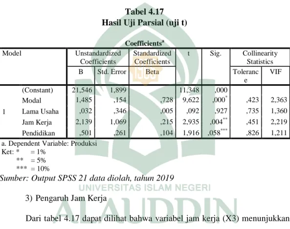 Tabel 4.17  Hasil Uji Parsial (uji t) 