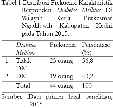 Tabel 1 Distribusi Frekuensi Karakteristik Responden Diabetes Mellitus Di 