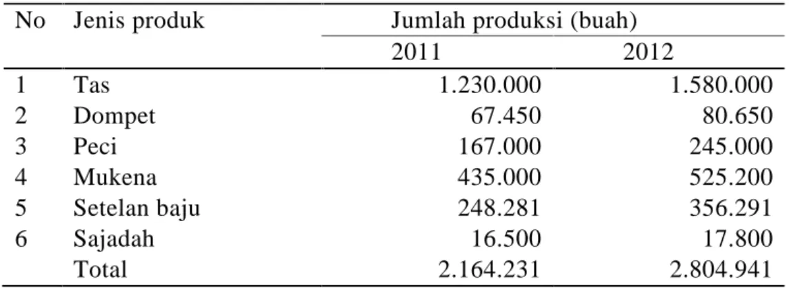 Tabel 1. Jumlah produksi kerajinan bordir Aceh