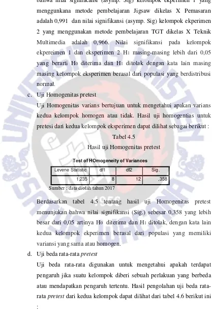 Tabel 4.5 Hasil uji Homogenitas pretest 