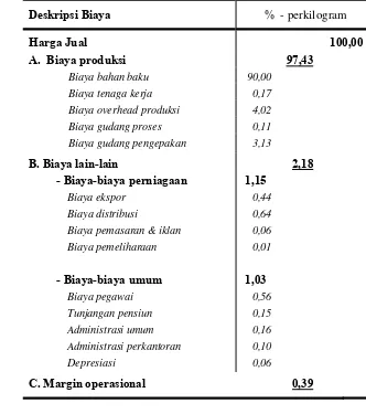 Tabel  7   Struktur Harga Minyak Goreng Kelapa Sawit Curah 