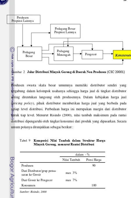 Gambar  2    Jalur Distribusi Minyak Goreng di Daerah Non Produsen (CIC 20001) 
