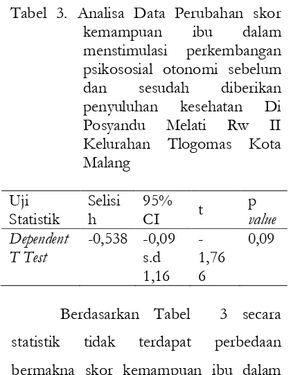 Tabel 3. Analisa Data Perubahan skor kemampuan ibu dalam 