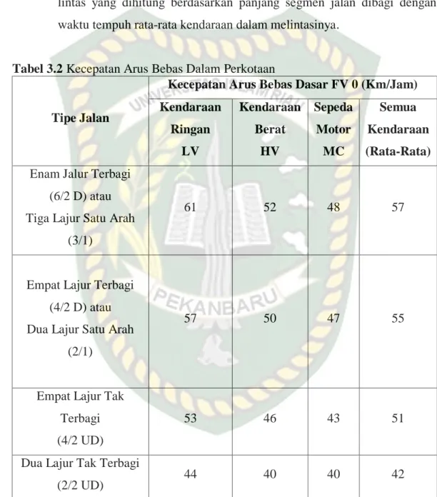 Tabel 3.2 Kecepatan Arus Bebas Dalam Perkotaan 