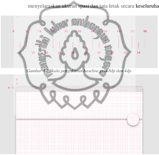Gambar 4.2 Skala pengukuran baseline grid 8dp dan 4dp. 