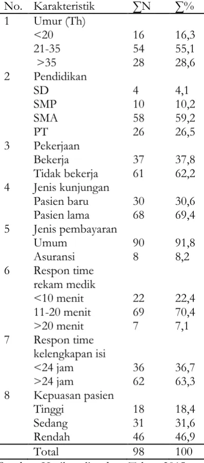Tabel 1. Karakteristik Umum Responden   