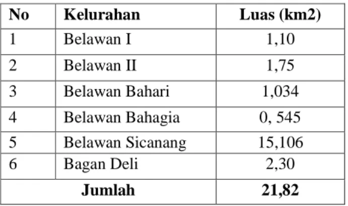 Tabel 4.1  Nama Kelurahan di Kecamatan Medan Belawan 