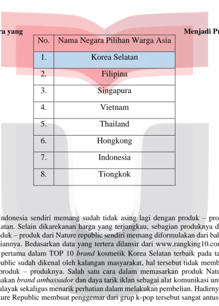 Tabel 1. Data Negara yang  Menjadi Primadona Pilihan 