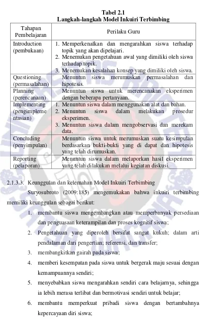 Tabel 2.1 Langkah-langkah Model Inkuiri Terbimbing 