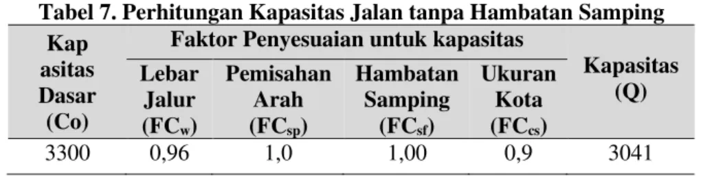 Tabel 6. Perhitungan Kecepatan Arus Bebas dengan Hambatan Samping 