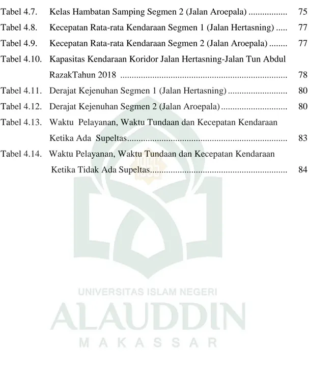 Tabel 4.7.  Kelas Hambatan Samping Segmen 2 (Jalan Aroepala) .................  75  Tabel 4.8