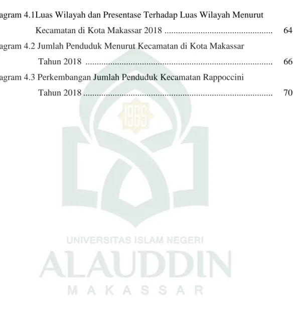 Diagram 4.1Luas Wilayah dan Presentase Terhadap Luas Wilayah Menurut 