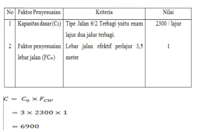 Tabel 1. Hasil analisa Jam Perencana 