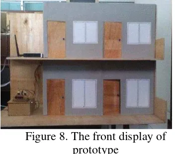 Figure 8. The front display of 