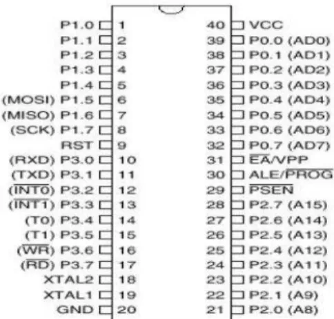 Gambar 5   Rangkaian dasar keypad 4x4 