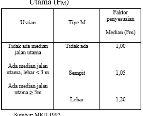 Tabel  4.  Kapasitas  Dasar  Menurut  Tipe  Simpang 