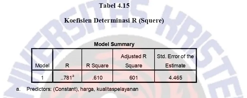 Tabel 4.15 