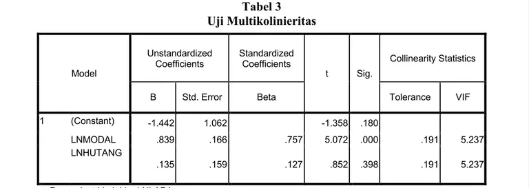 Tabel 3  Uji Multikolinieritas  Model  Unstandardized Coefficients  Standardized Coefficients  t  Sig