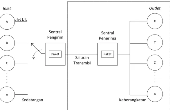 Gambar 3.1 Gambaran umum sistem 