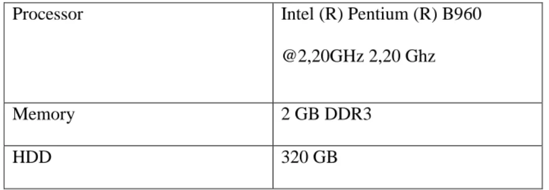 Tabel 3.1 Spesifikasi perangkat keras penelitian 