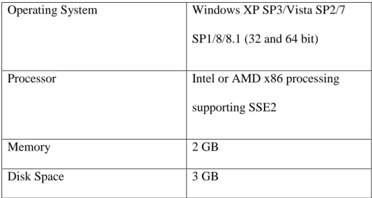 Tabel 3.2 System Requirements Matlab R2015a 