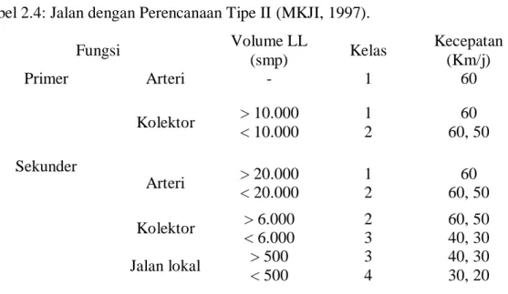 Tabel 2.3: Jalan dengan Perencanaan Tipe I (MKJI, 1997). 