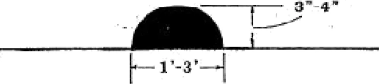 Gambar 2.4. Flat topped speed hump 