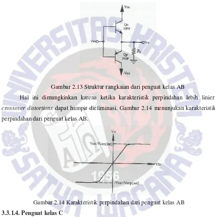 Gambar 2.13 Struktur rangkaian dari penguat kelas AB 
