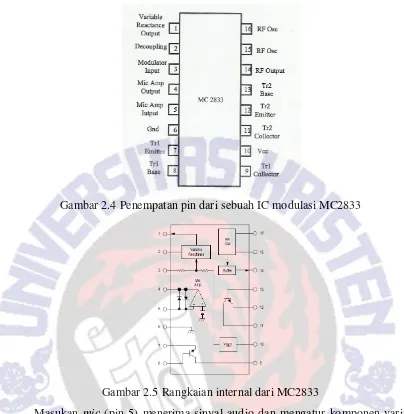 Gambar 2.4 Penempatan pin dari sebuah IC modulasi MC2833 