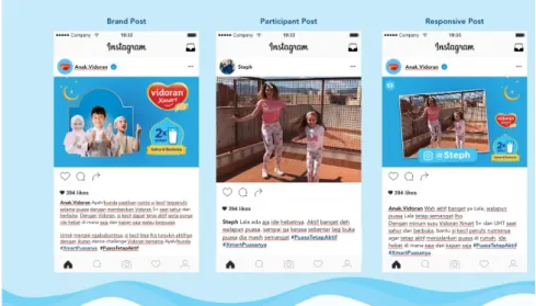 Gambar 3.18. Vidoran digital activity 2 