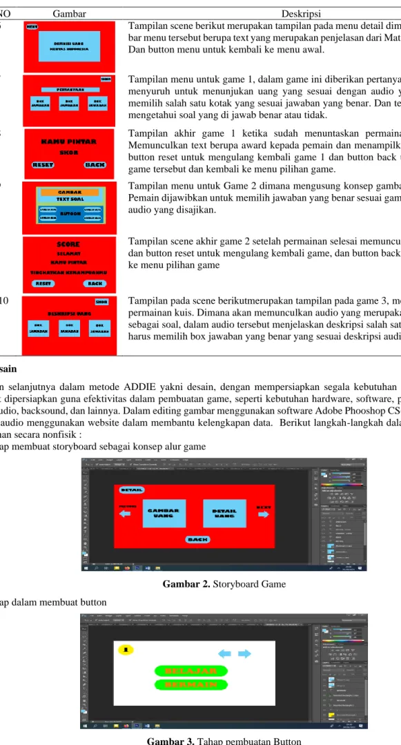 Gambar 2. Storyboard Game  2.  Tahap dalam membuat button  