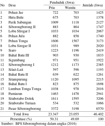 Tabel 1. Jumlah pendudukdi Desa/Kelurahan Kecamatan Siborongborong   bedasarkan jenis kelamin 