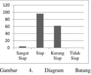 Tabel  12.  Perbandingan  Mean  dan  Standar  Deviasi Masing-Masing Indikator Capability  Competency 