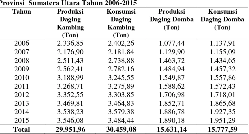Tabel 1.4. Produksi dan Konsumsi Daging Kambing dan Daging Domba 