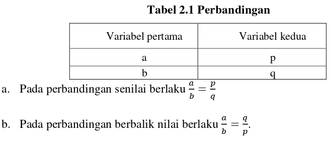 Tabel 2.1 Perbandingan 