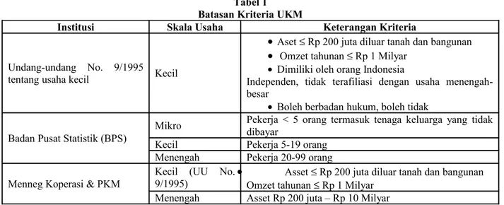 Tabel 1 Batasan Kriteria UKM
