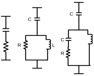 Gambar 2. 5 Filter Passive High-Pass, a). First Order, b). Second Order, c). Third                        Order.[23] 