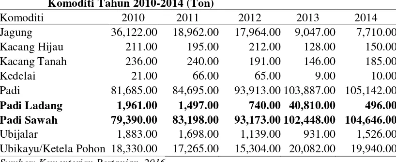Tabel 2. Produksi  Tanaman  Pangan  di  Kabupaten  Asahan  Menurut Komoditi Tahun 2010-2014 (Ton) 