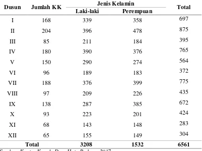 Tabel 9. Komposisi Penduduk Desa Huta Padang Menurut Jenis Kelamin Tahun 2016 