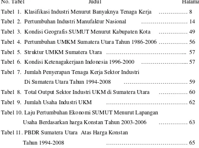 Tabel 11. PBDR Sumatera Utara  Atas Harga Konstan  