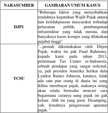 Tabel 4.2 Gambaran Umum Kasus 