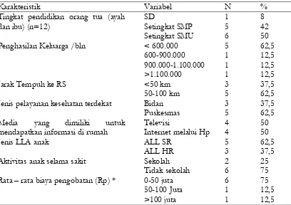 Tabel 1. Karakteristik Demografi dan Partisipan Propinsi Daerah Istimewa Yogyakarta 