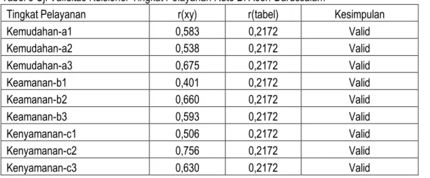 Tabel 2   Pedoman Interpretasi Koefisien Korelasi   No  Interval Koefisien  Tingkat Hubungan  1  0,000 &lt; X   0,20  Sangat rendah   2  0,20 &lt; X   0,40  Rendah   3  0,40 &lt; X   0,60  Sedang  4  0,60 &lt; X   0,80  Kuat  5  0,80 &lt; X   1,00  Sangat 