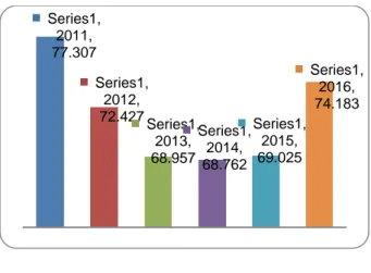 Grafik 1.Data TKA di Indonesia 