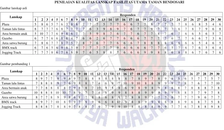 Gambar lanskap asli 