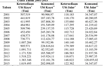 Tabel 1.1. Ketersediaan dan Konsumsi Ubi Kayu dan Ubi Jalar di Sumatera 